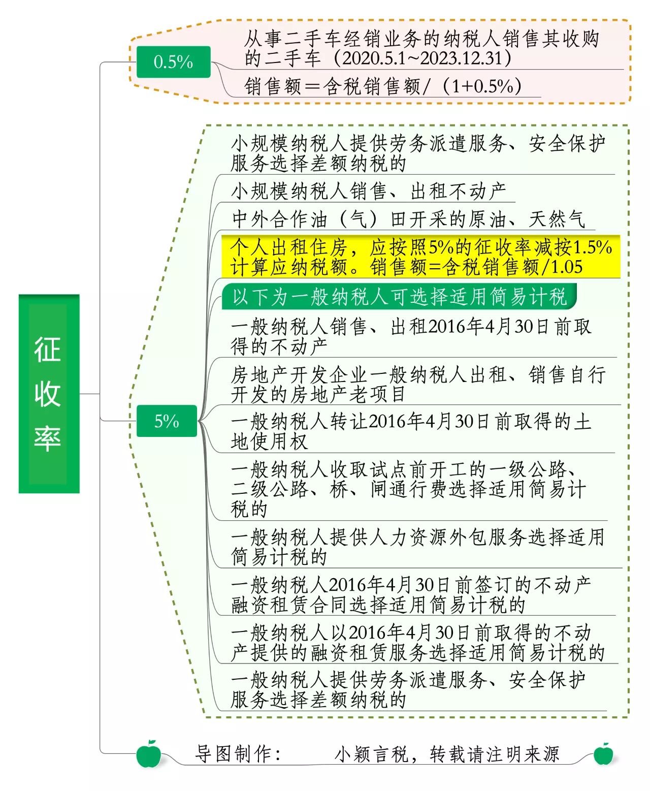 2.增值税征收率2.png