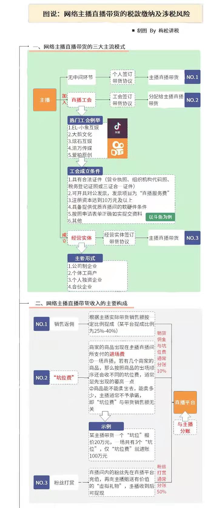 网络主播直播带货的税款缴纳及涉税风险1.jpg